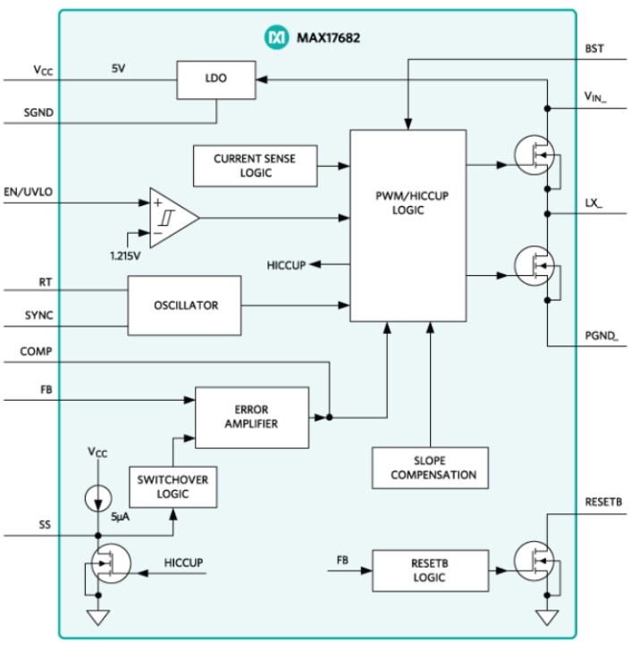 Block Diagram - Analog Devices / Maxim Integrated MAX17682 Iso-Buck DC-DC Converters